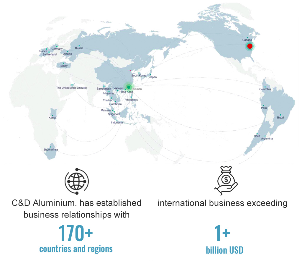 International Development Map